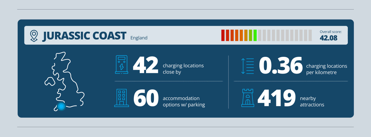 Jurassic Coast EV Road Trip Infographic