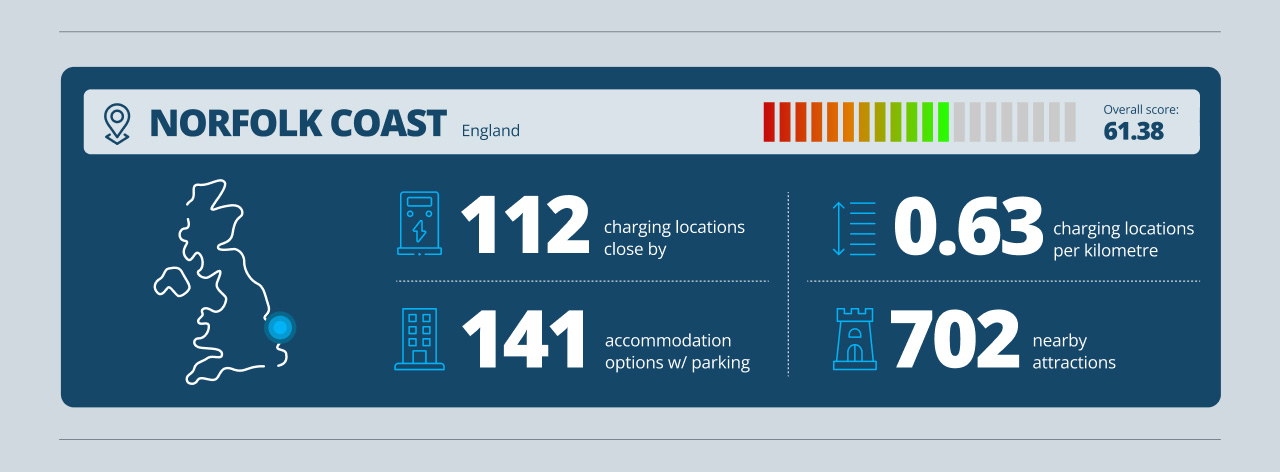 Norfolk Coast EV Road Trip Infographic