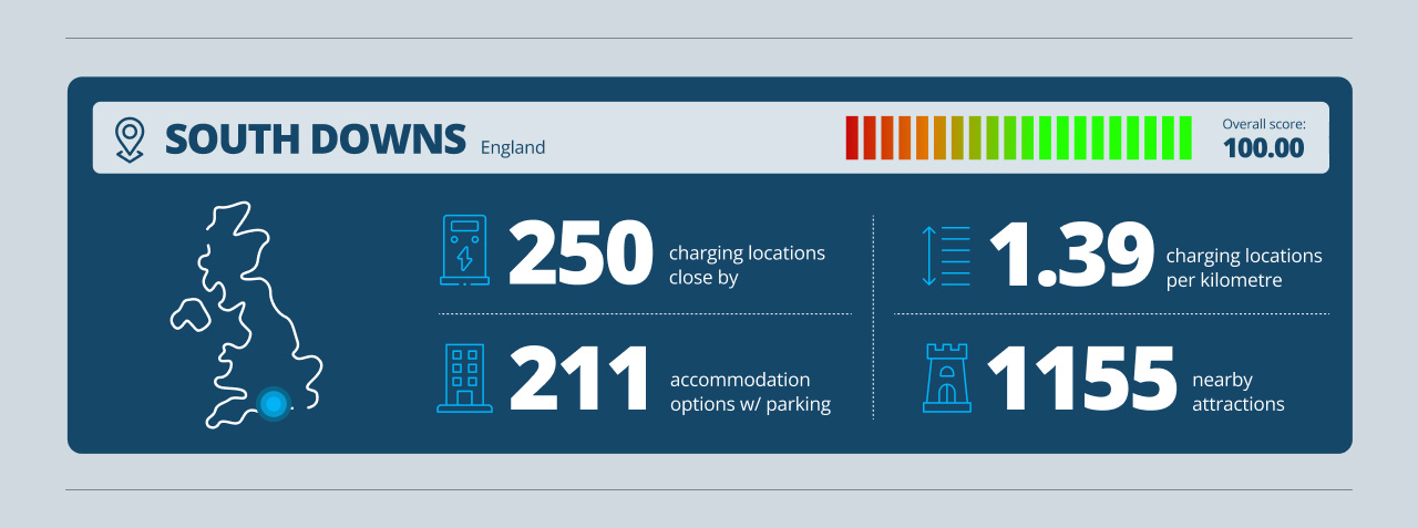 South Downs EV Road Trip Infographic