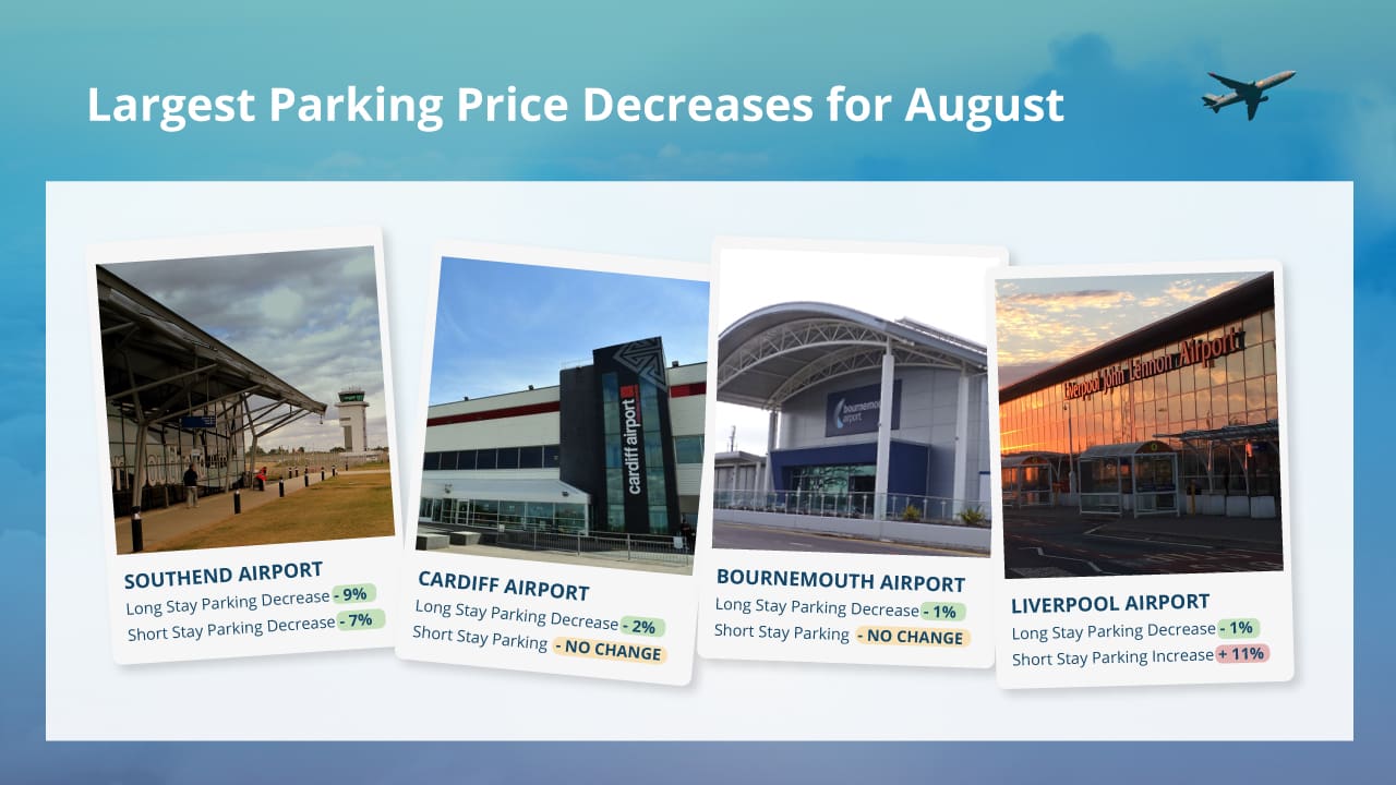 Largest Parking Price Decreases for August