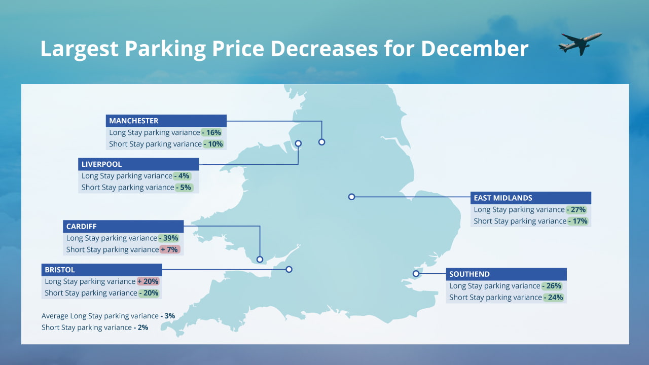 Largest Parking Price Decreases for December