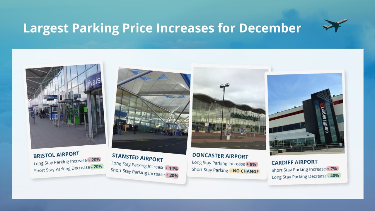Largest Parking Price Increases for December