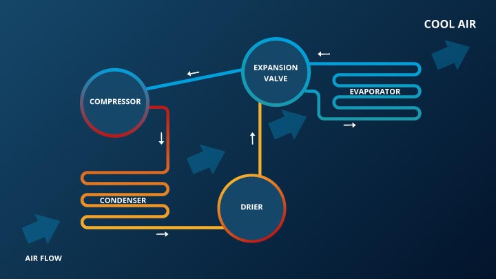 Air conditioning service diagram