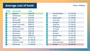 hotel costs table