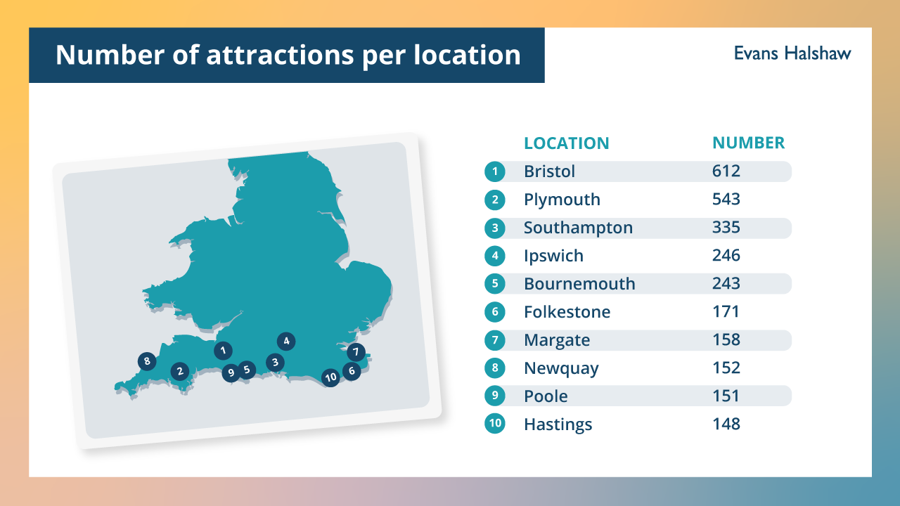 attractions map