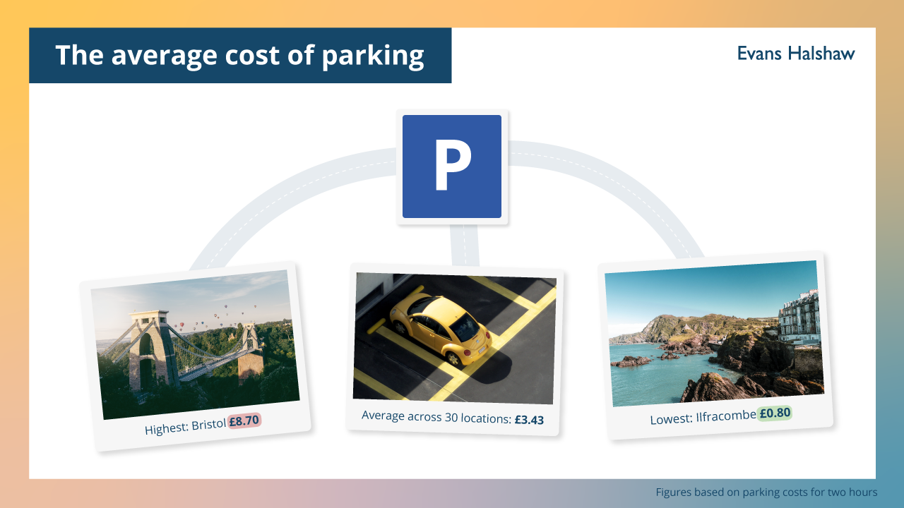parking infographic