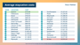 staycation costs table