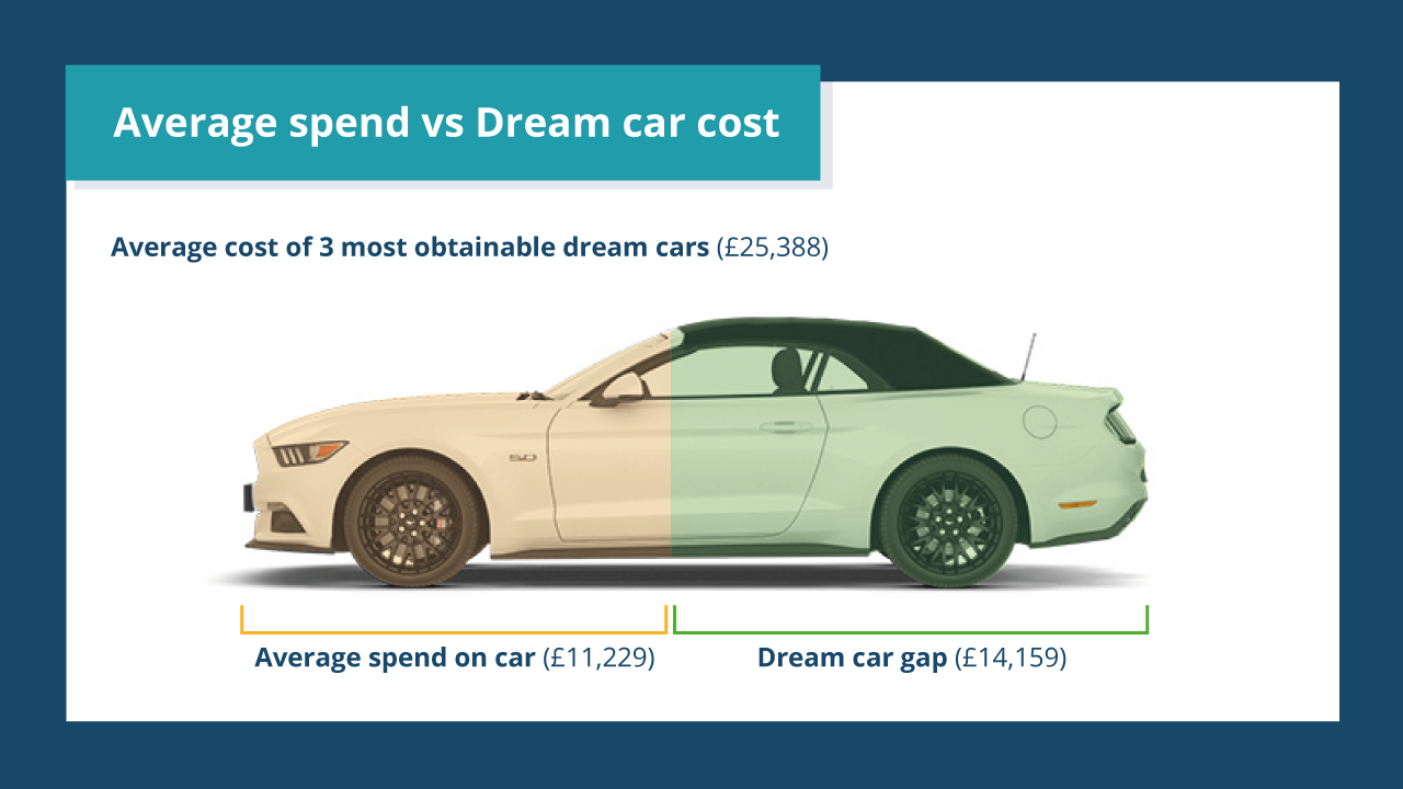 mustang chart