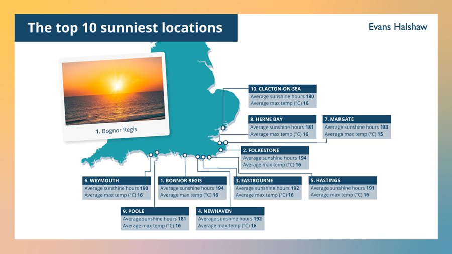 Sunniest staycations map