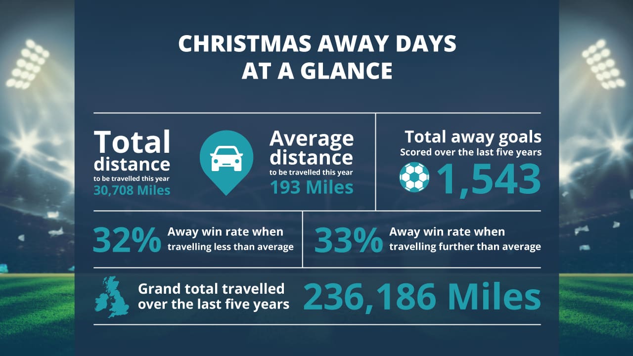 Christmas Away Days At A Glance