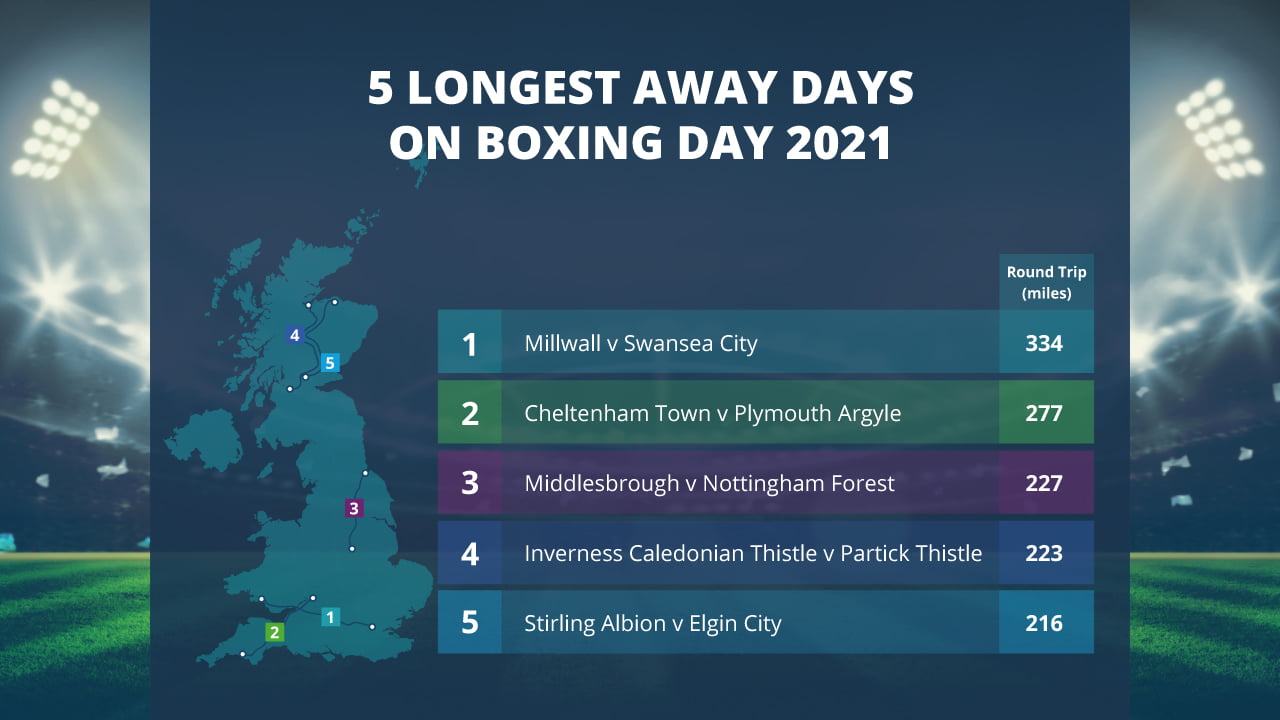 Boxing Day 2021 Away Days Map
