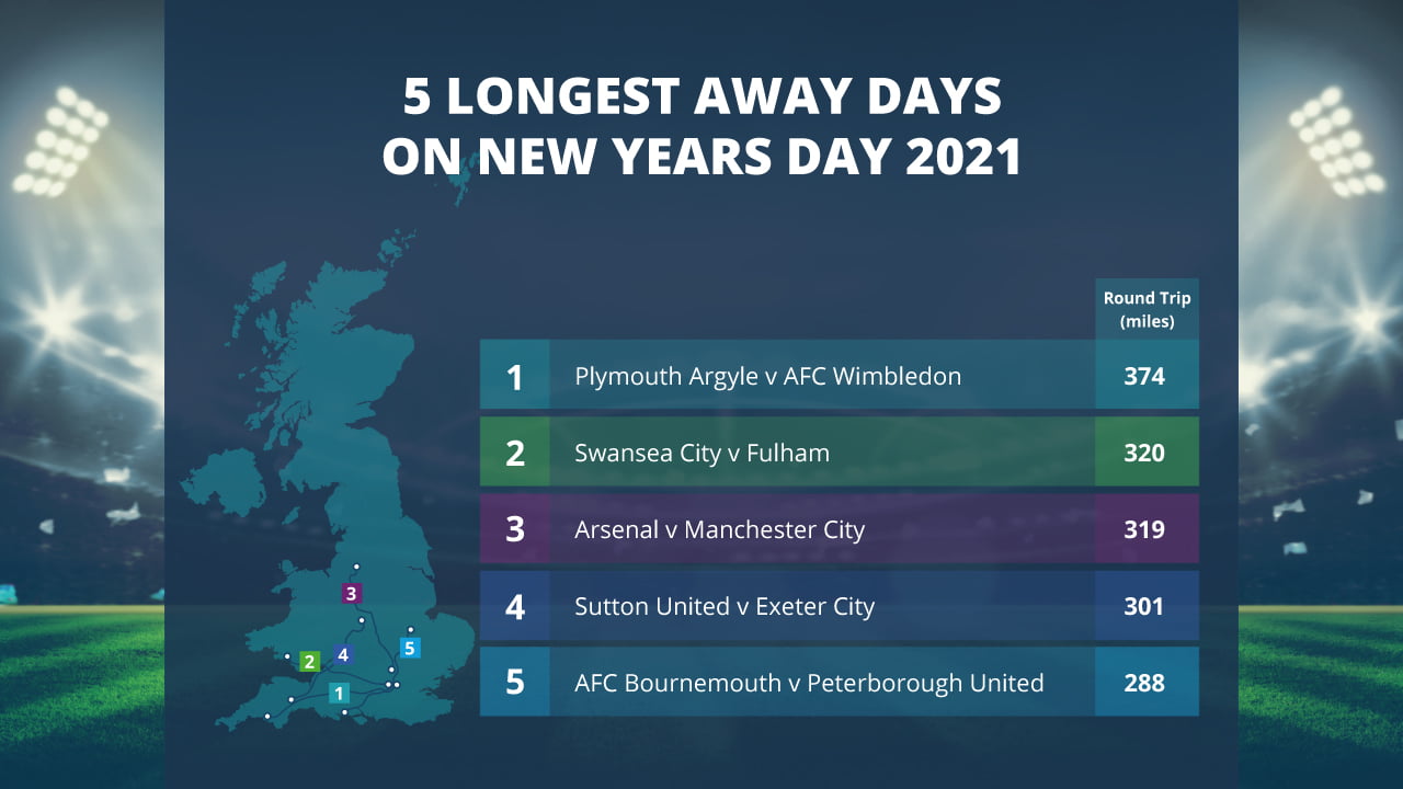 New Years Day 2021 Away Days Map