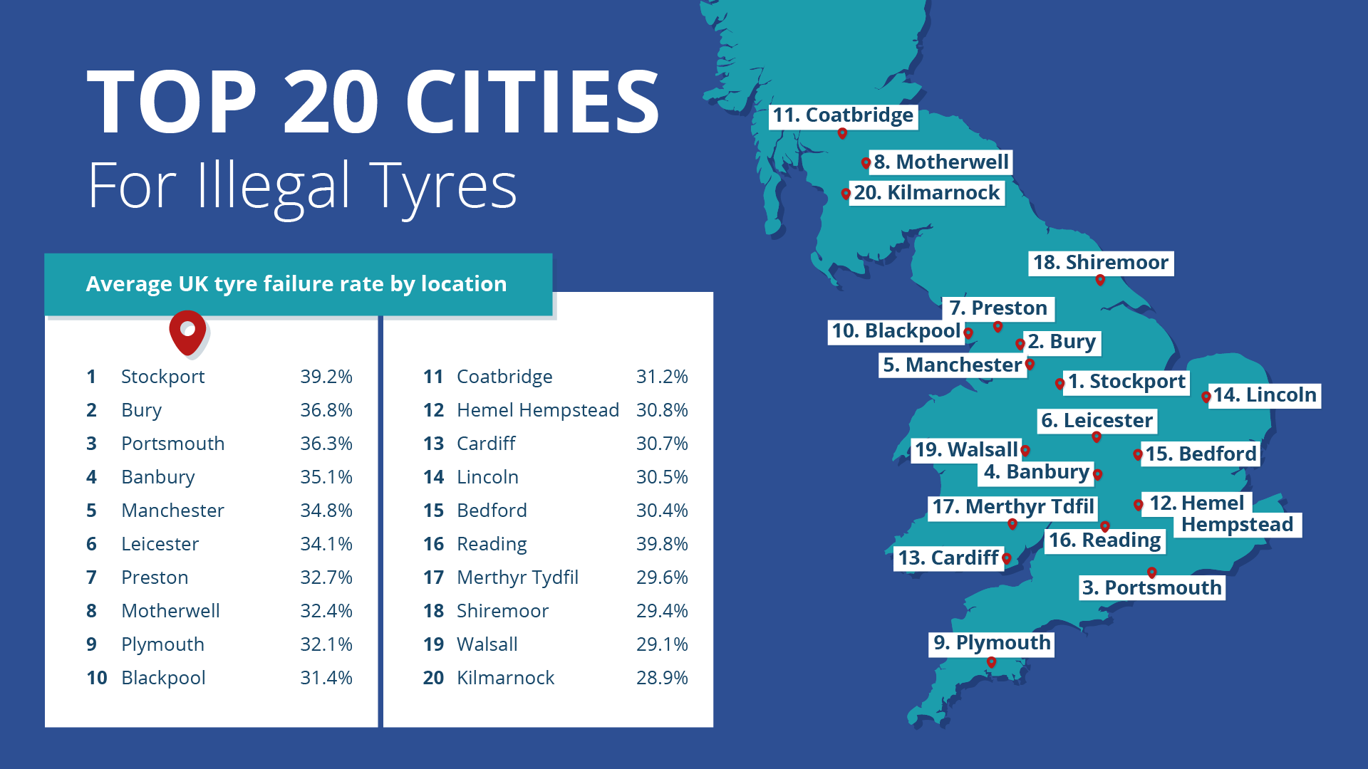 tyre data map