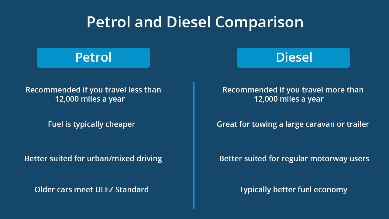 Petrol or diesel comparison chart, Evans Halshaw