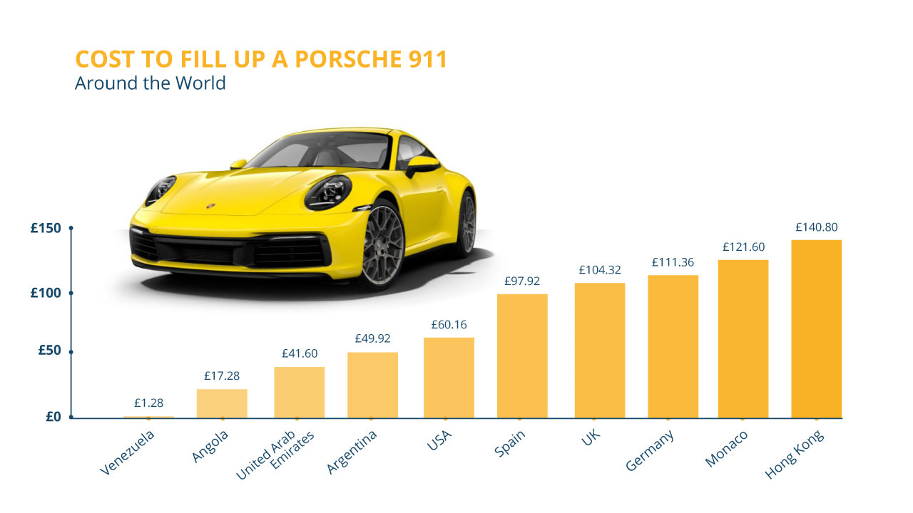 Porsche 911 World