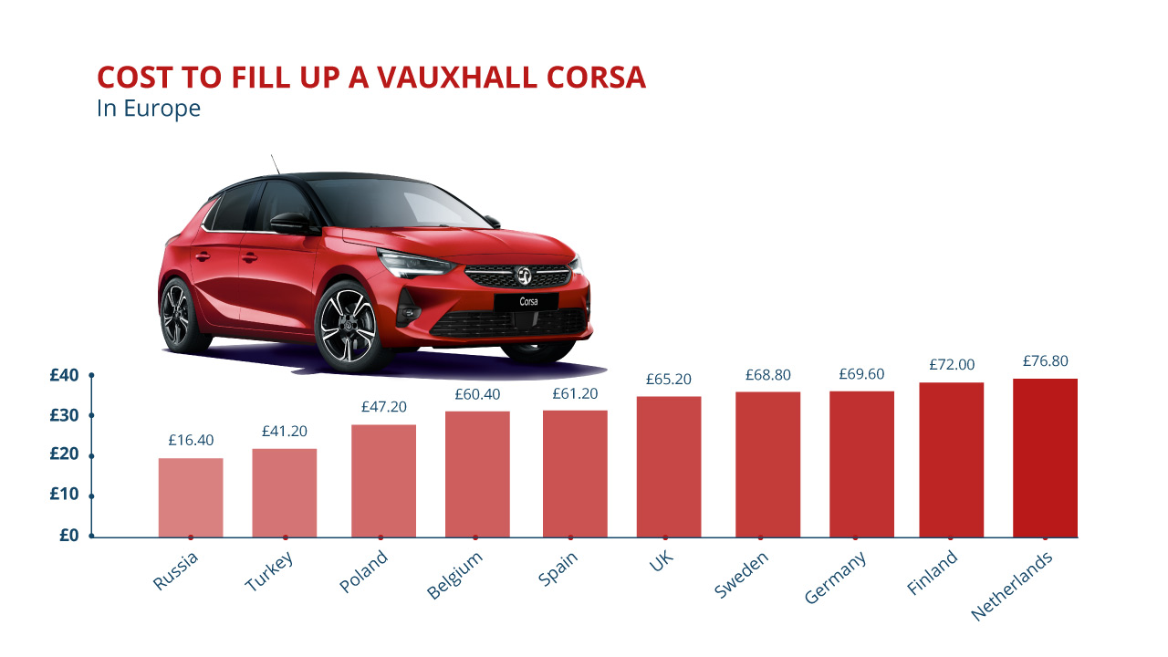 Vauxhall Corsa Europe