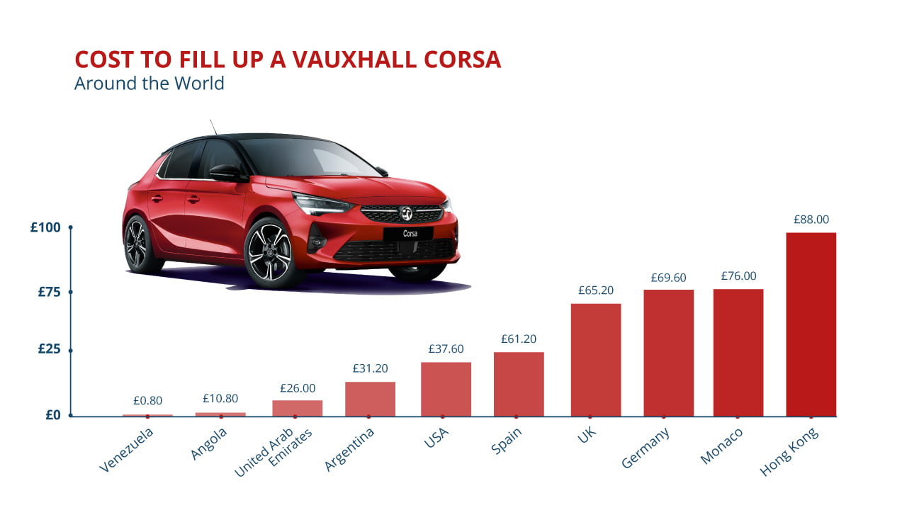 Vauxhall Corsa World