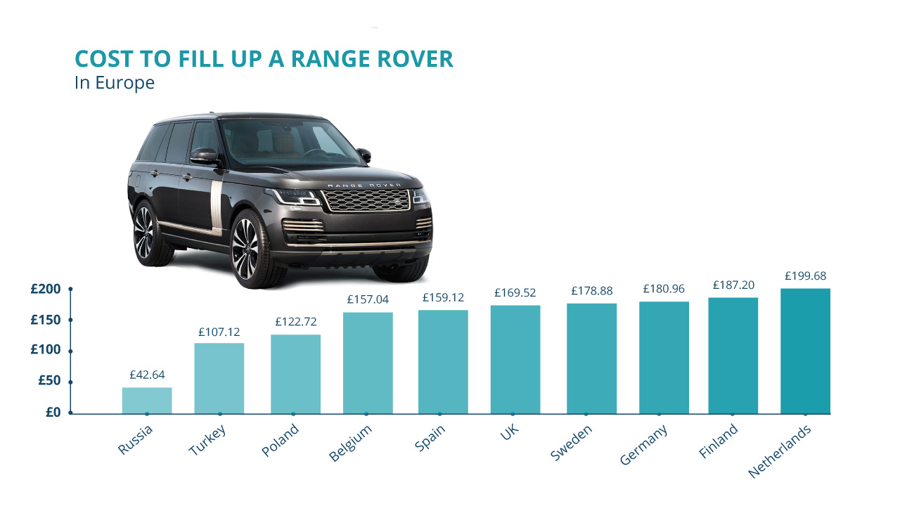 Range Rover Europe