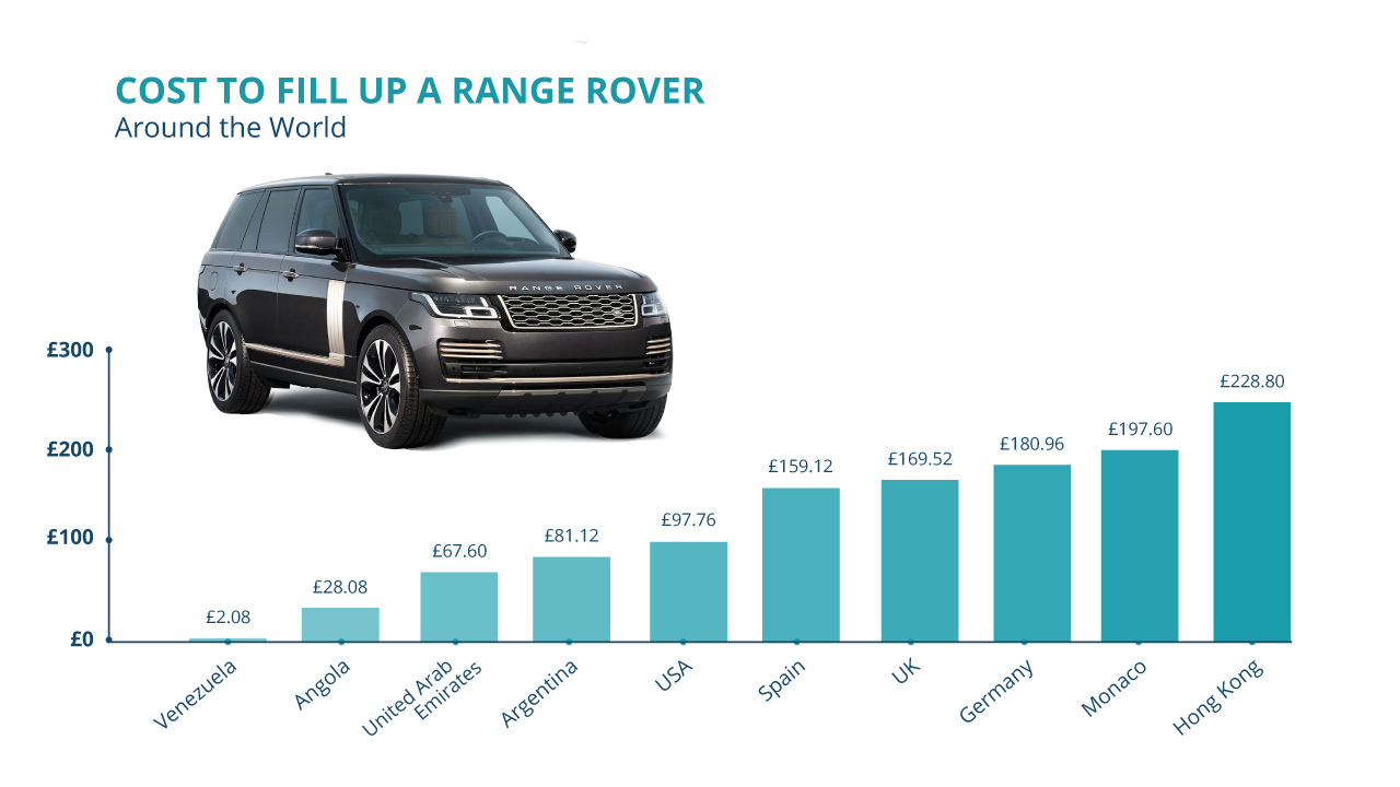 Range Rover World