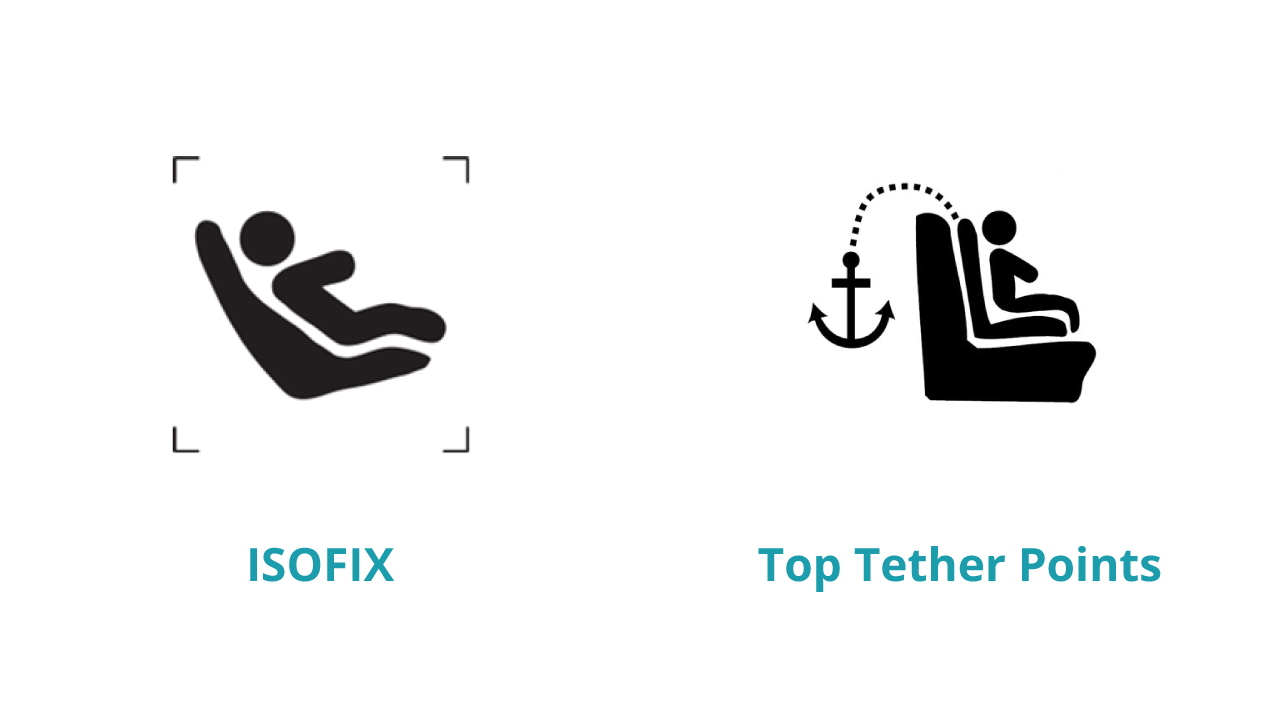 ISOFIX and Top Tether Points Icons