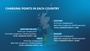 Infographic illustrating the number of EV charging points in each UK country