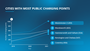 Infographic table illustrating the cities that have improved the most since October 2019