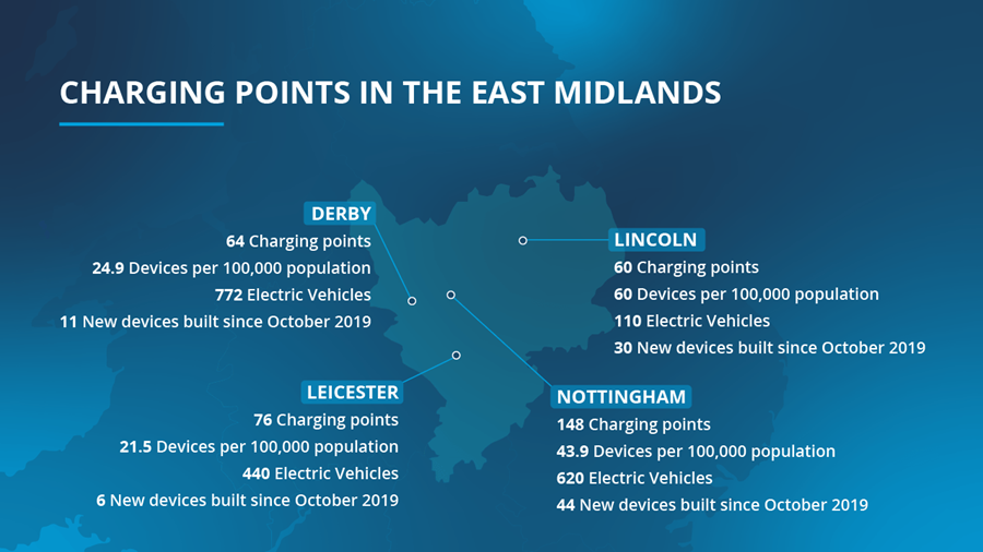 Infographic table illustrating charging points in the East Midlands