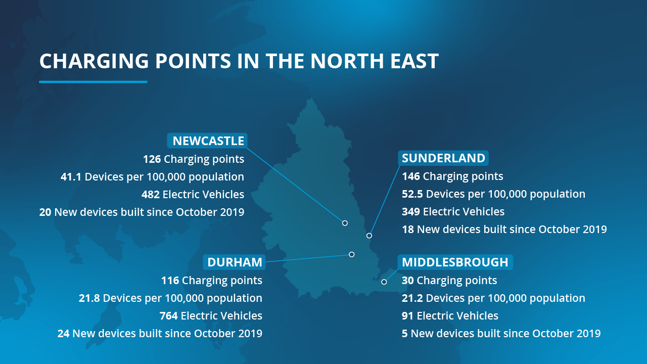 Infographic table illustrating charging points in the North East
