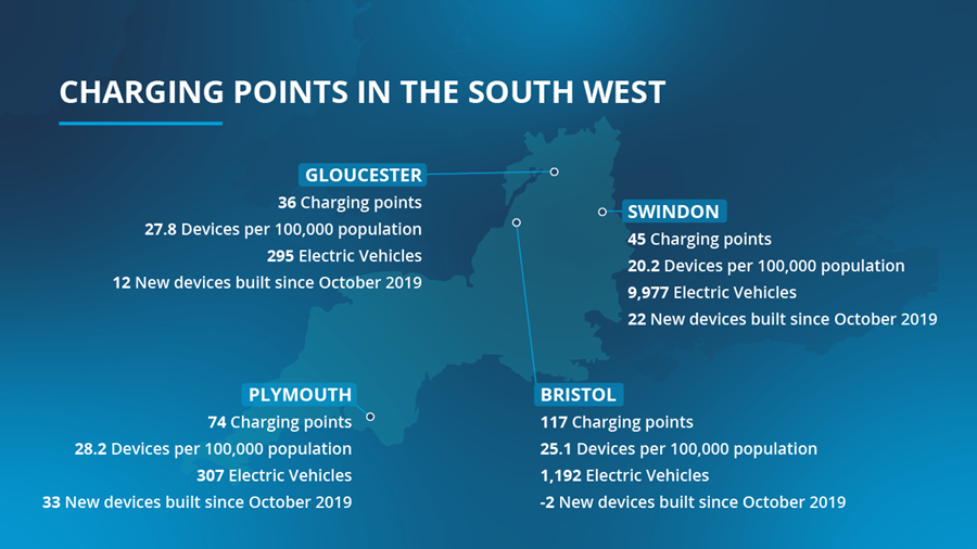 Infographic table illustrating charging points in the South West