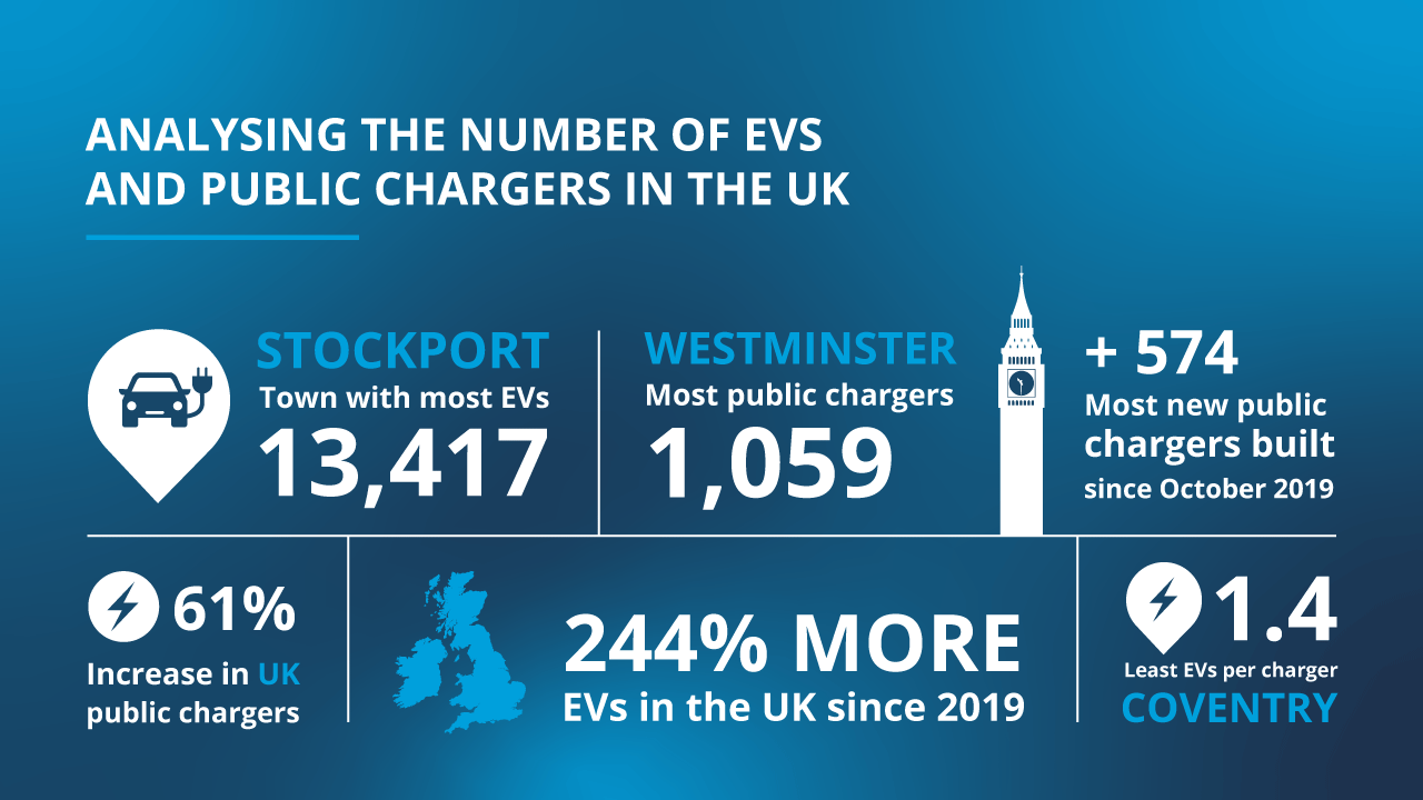 Overview of findings infographic