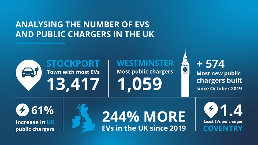 Overview of findings infographic