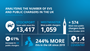 Overview of findings infographic