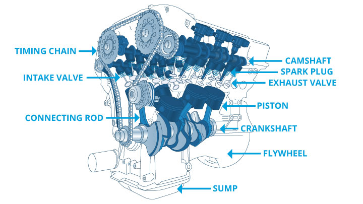 Engine Diagram