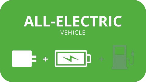 All Electric Vehicle Infographic