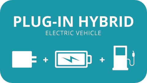 Plug-in Hybrid Electric Vehicle Infographic