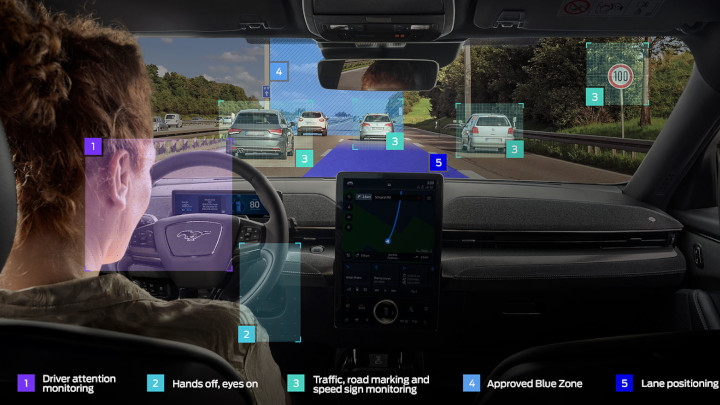 Ford BlueCruise Hands-Free Technology Graphic