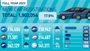 2023 New Car Market Graphic