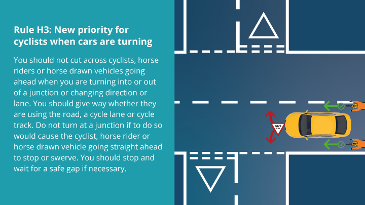 Rule H3 Cyclist Priority When Car is Turning