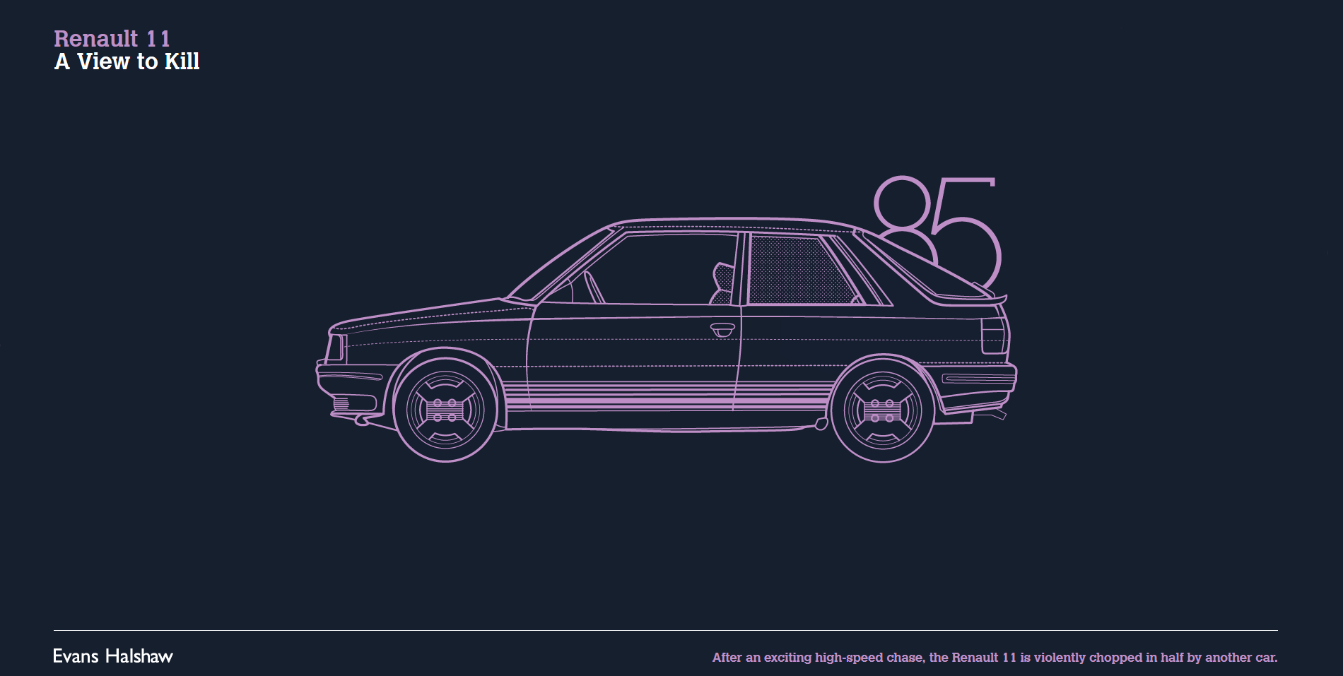 James Bond 007 Cars Evolution