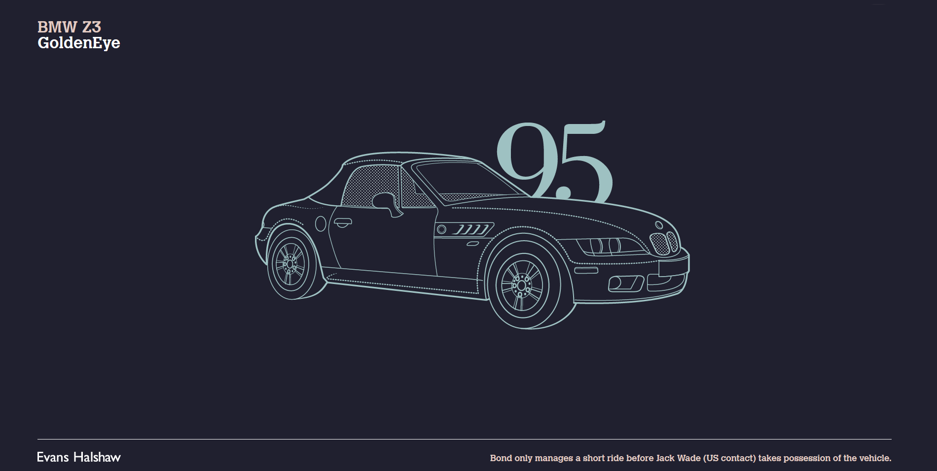 James Bond 007 Cars Evolution