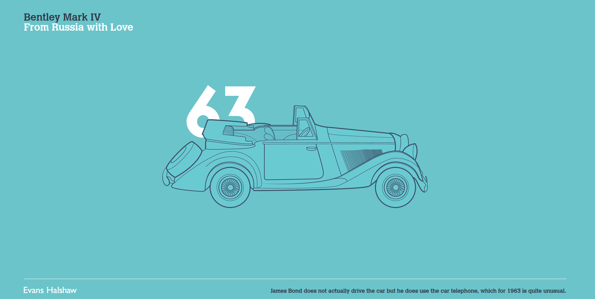 James Bond 007 Cars Evolution