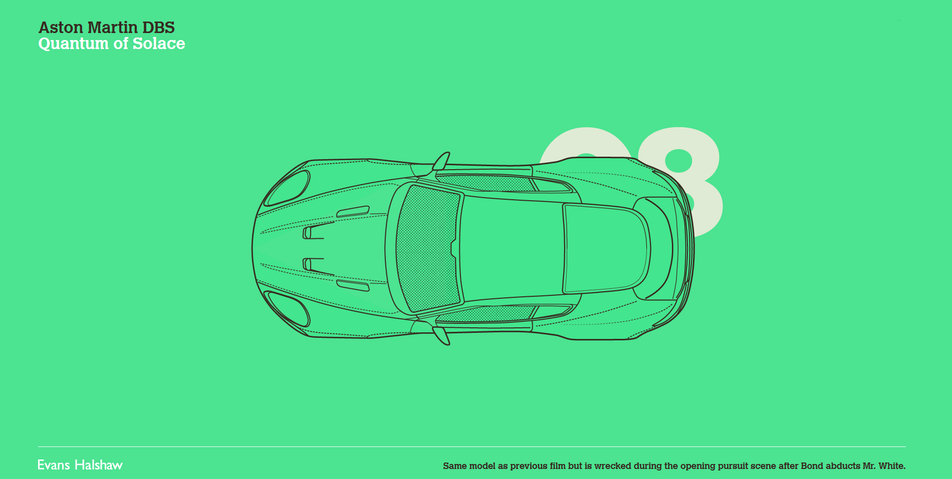 James Bond 007 Cars Evolution