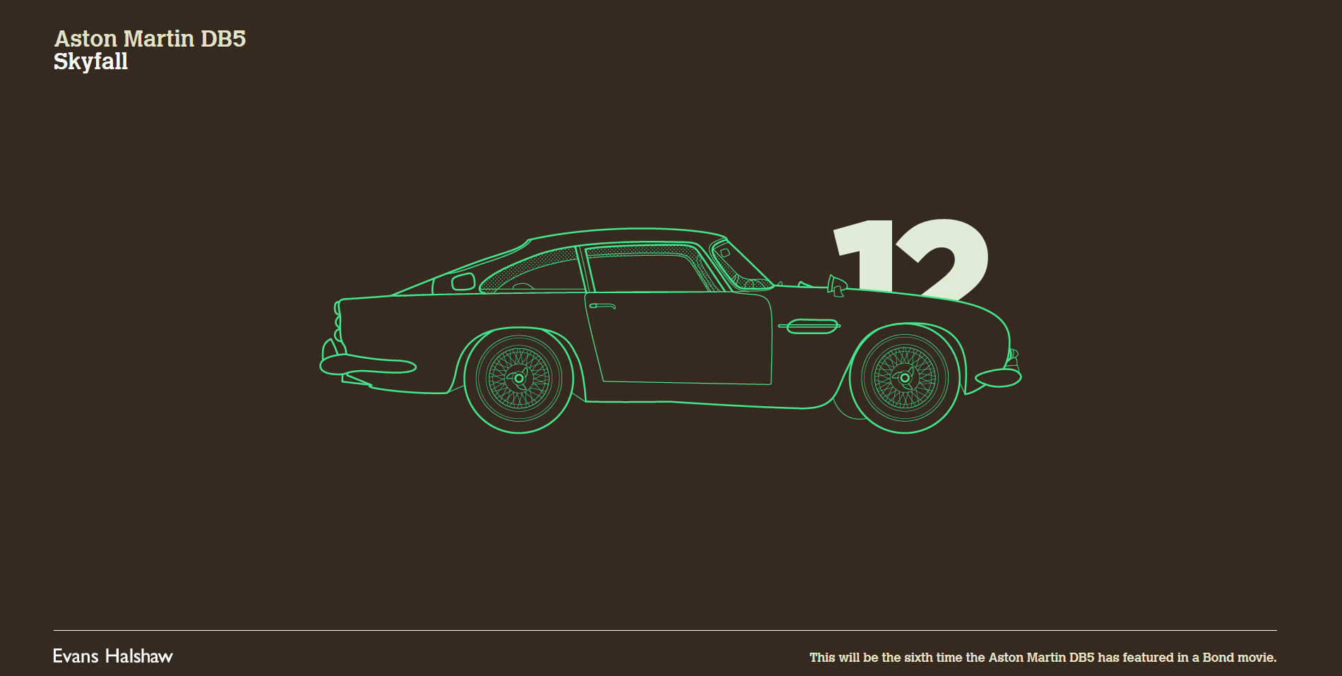 James Bond 007 Cars Evolution
