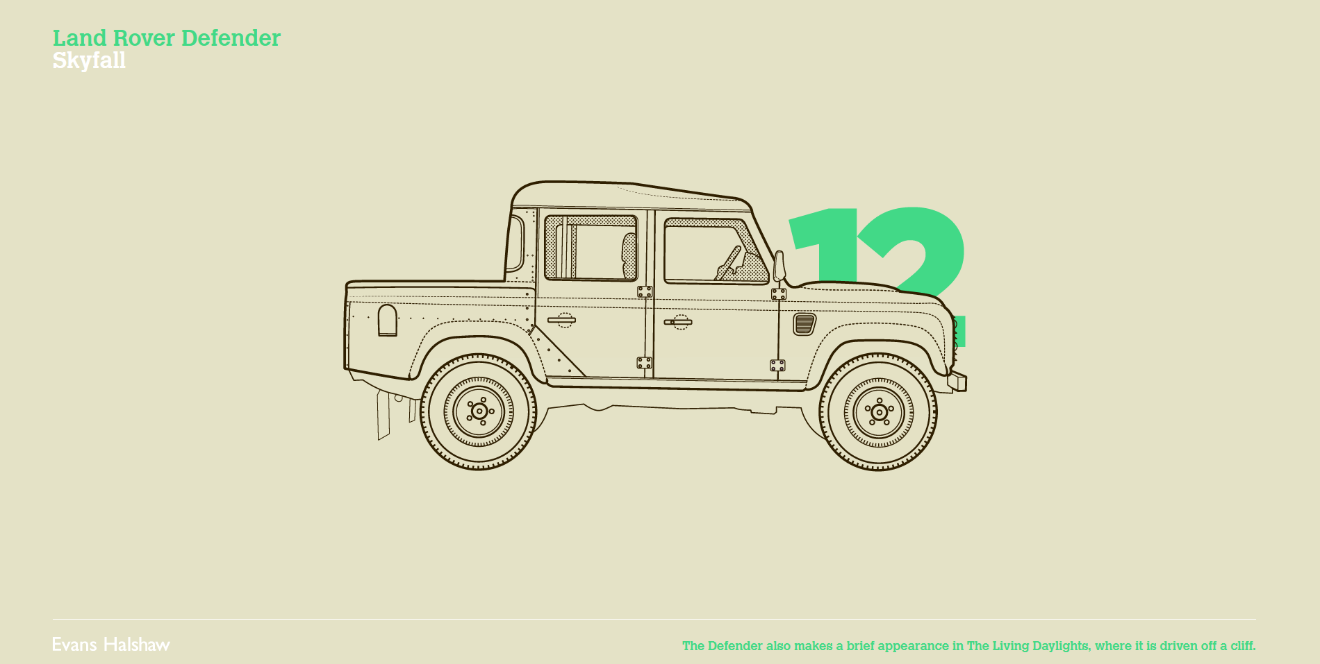 James Bond 007 Cars Evolution