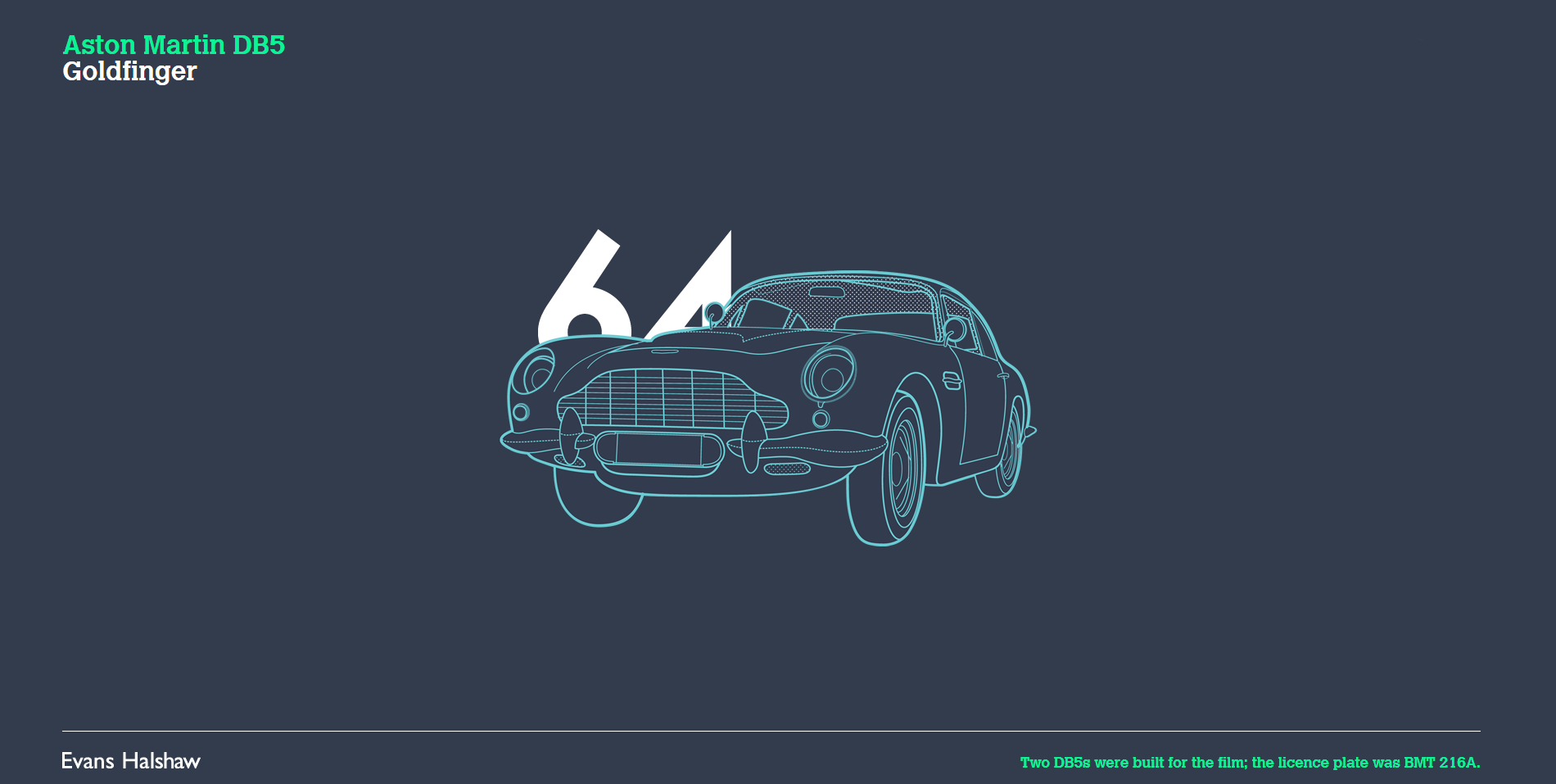 James Bond 007 Cars Evolution
