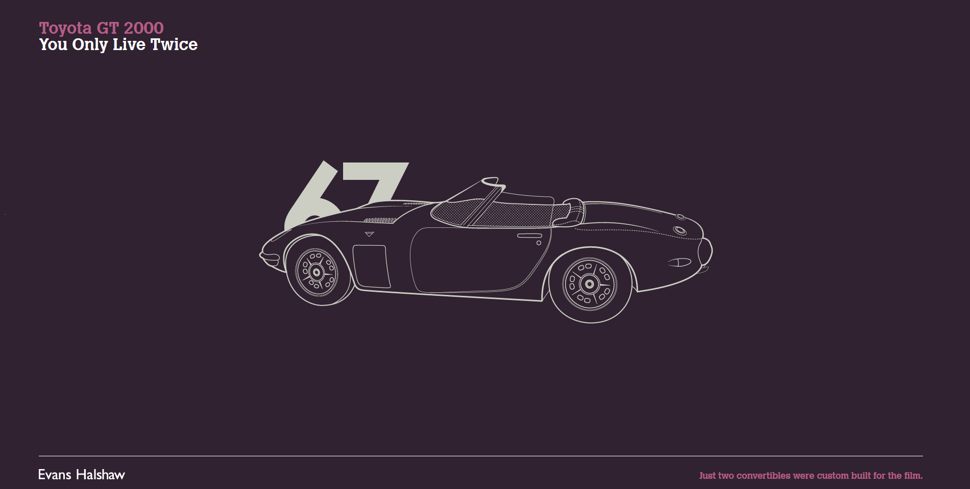 James Bond 007 Cars Evolution