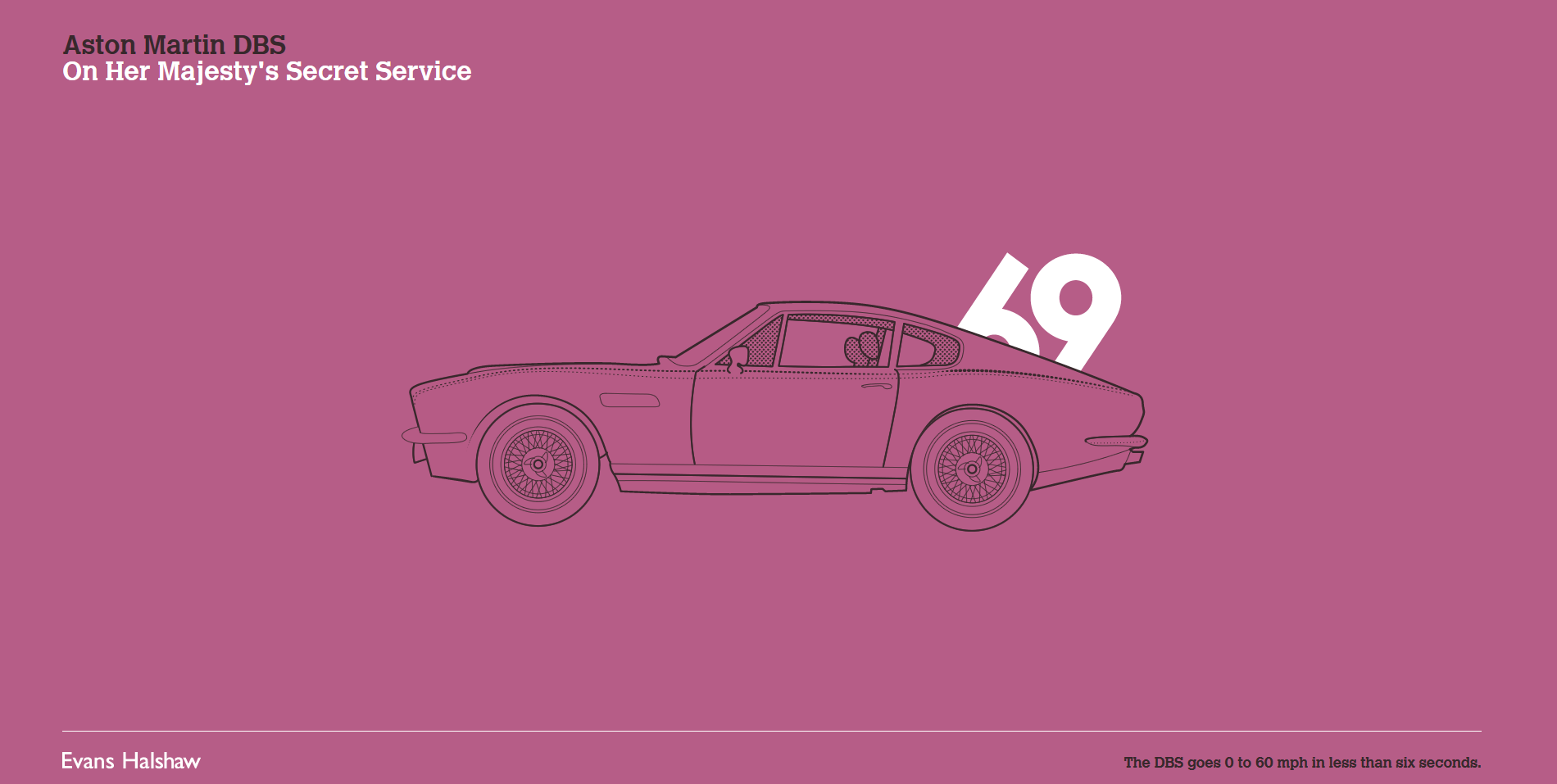 James Bond 007 Cars Evolution