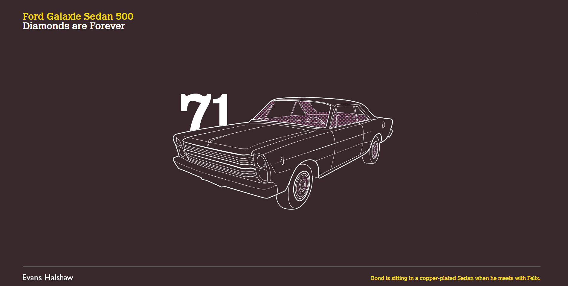 James Bond 007 Cars Evolution